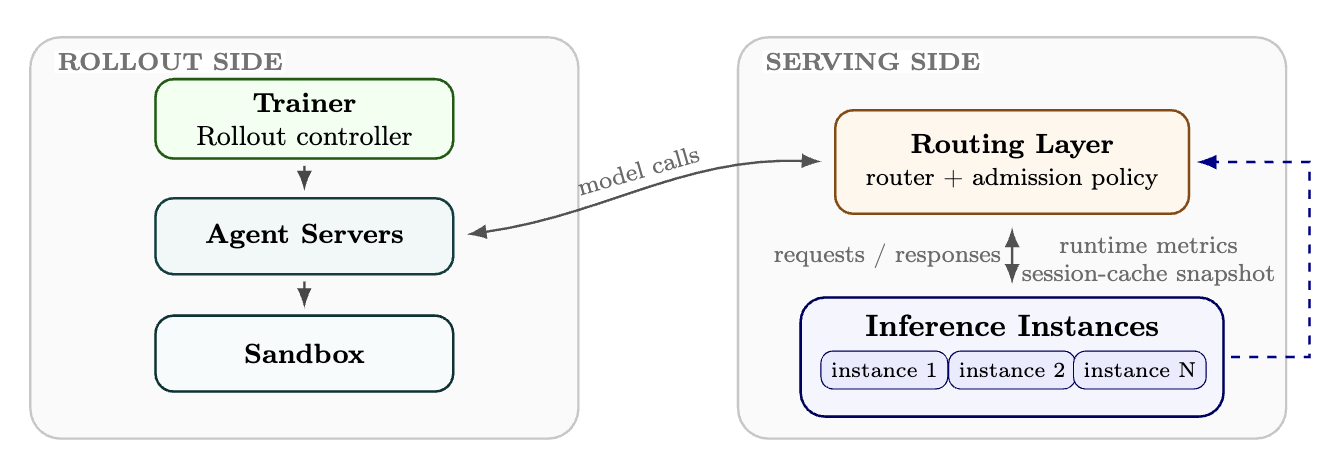 MISA-T overview